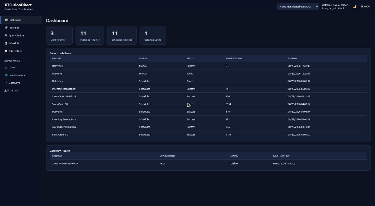 XTFusionDirect dashboard showing draft, published, and scheduled pipeline counts, recent job runs, and gateway health
